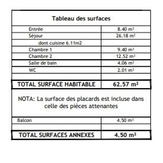  Annonces ALFORTVILLE : Appartement | VITRY-SUR-SEINE (94400) | 62 m2 | 346 000 € 